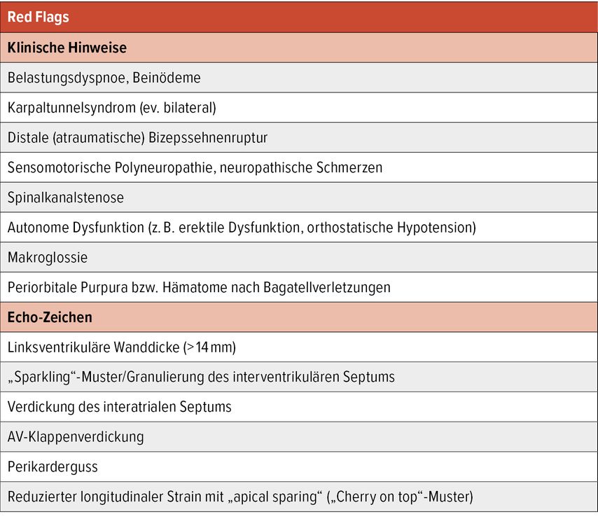 Kardiale Amyloidose rasche Diagnose frühzeitige Behandlung